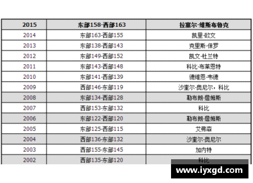 DS视讯官网NBA比分网：即时比分、赛程和球队资讯详尽报导 - 副本