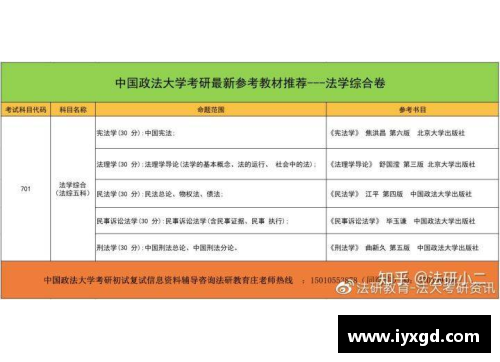 DS视讯官网迈向知识产权的巅峰——华政考研知产排名全国第一的秘密