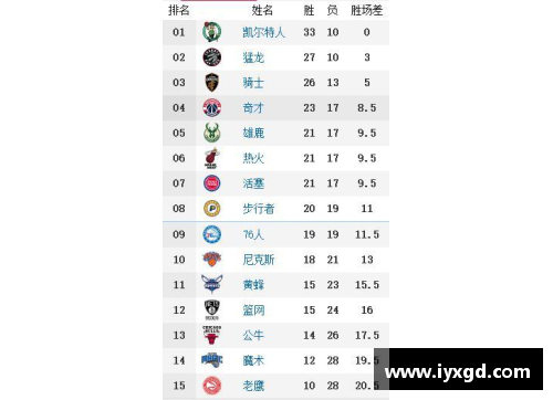 DS视讯官网NBA球队历史胜负场次与胜率分析 - 副本